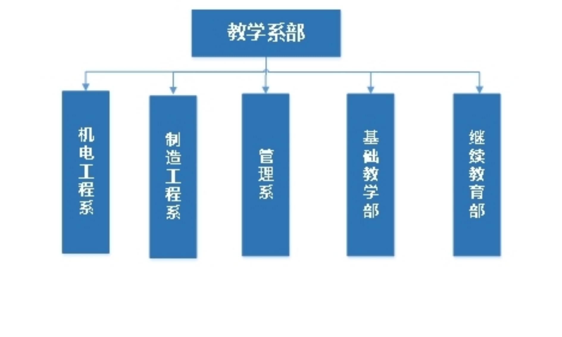 教学系部(1).jpg