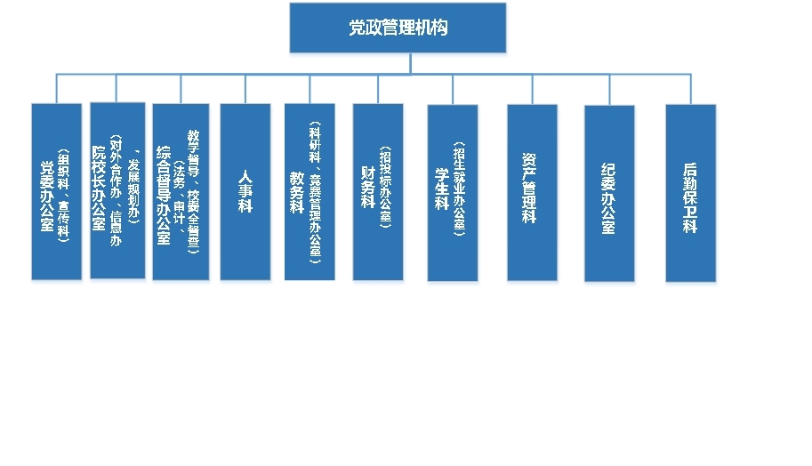 党政管理机构.jpg