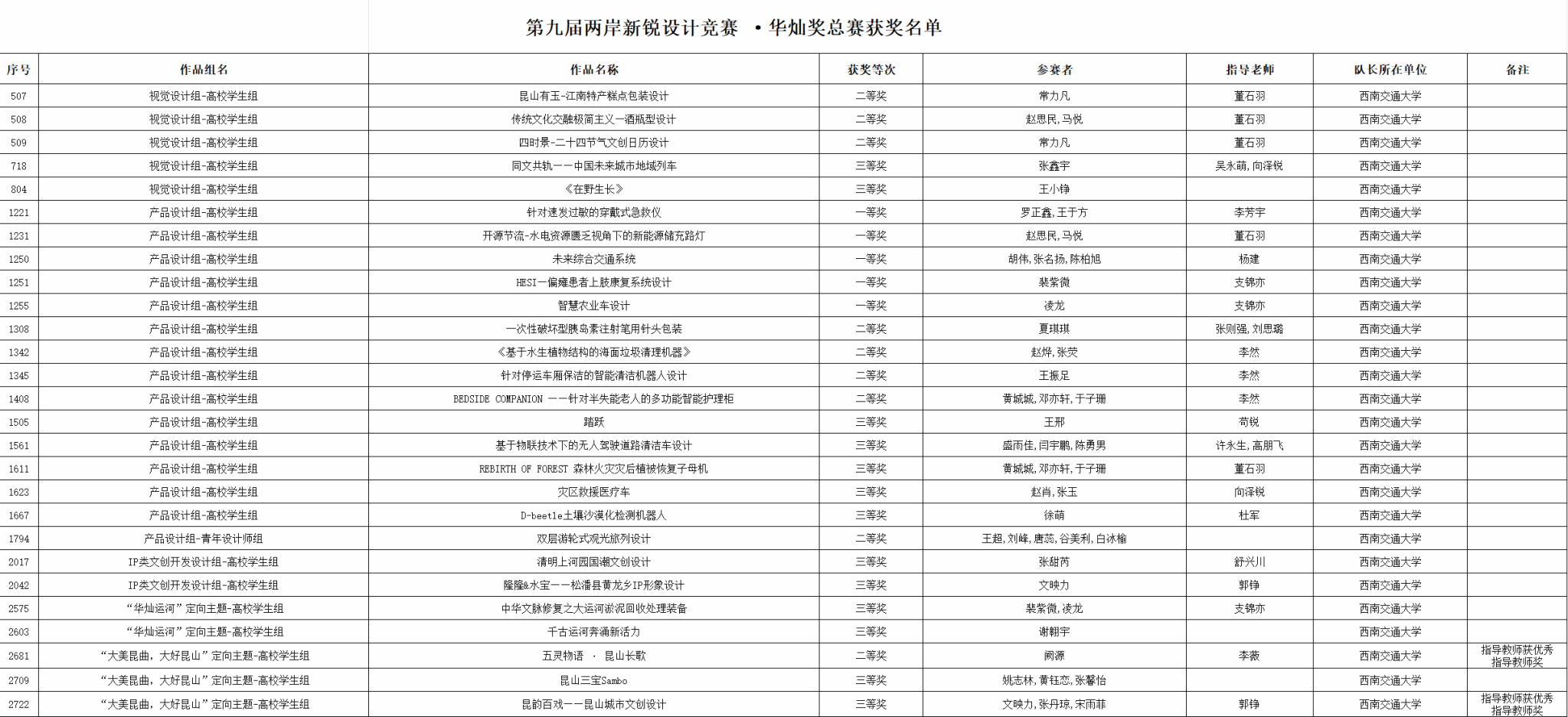 我校国赛获奖截图.png