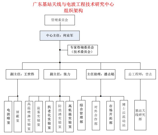 组织架构.JPG