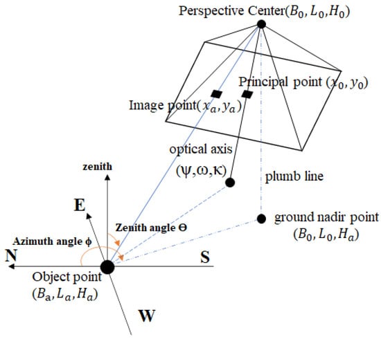 Remotesensing 15 05000 g003