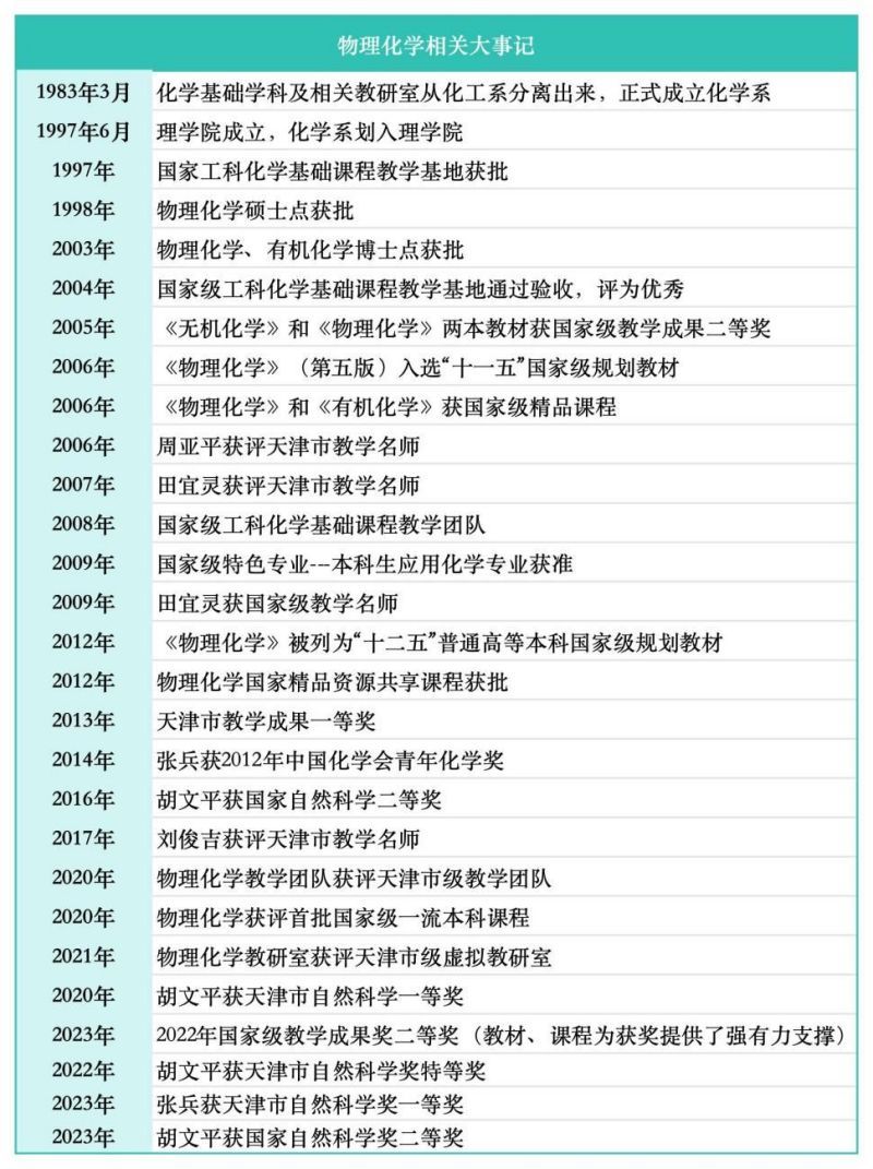 【高校专业解读】天津大学物理化学：探索微观世界里的宏观力量