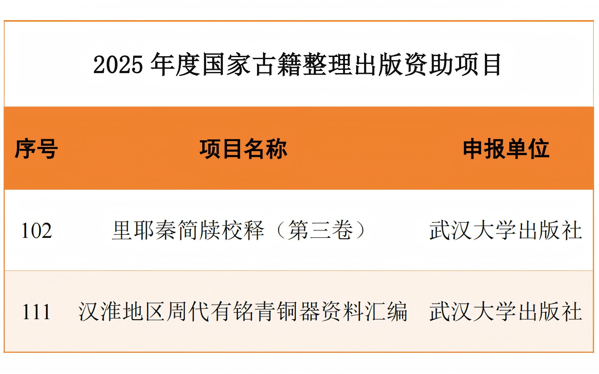 我校2个项目获批2025年度国家古籍整理出版资助