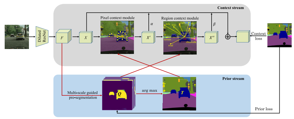 image of Semantic Segmentation