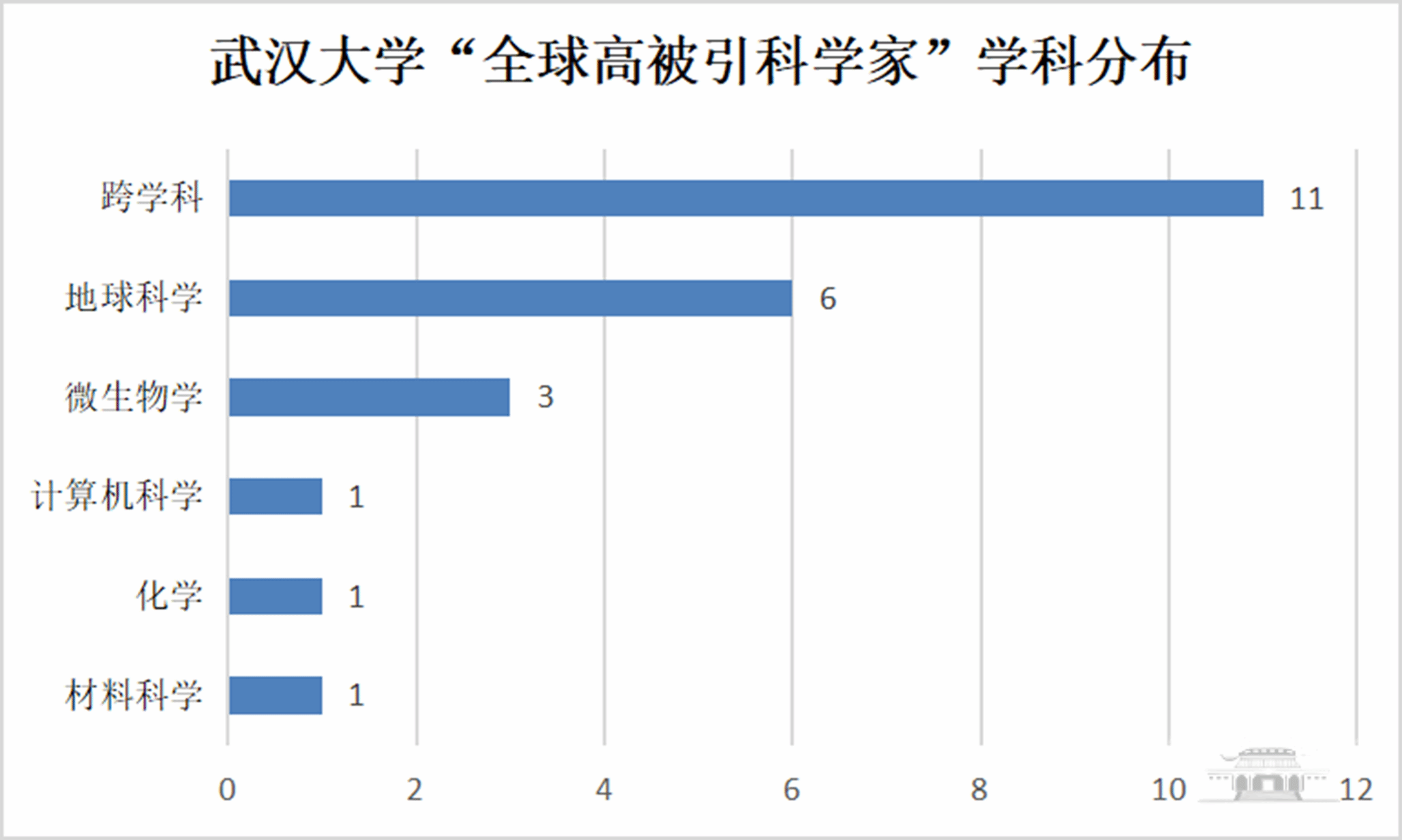 武汉大学23位学者入选2024年度科睿唯安“全球高被引科学家”