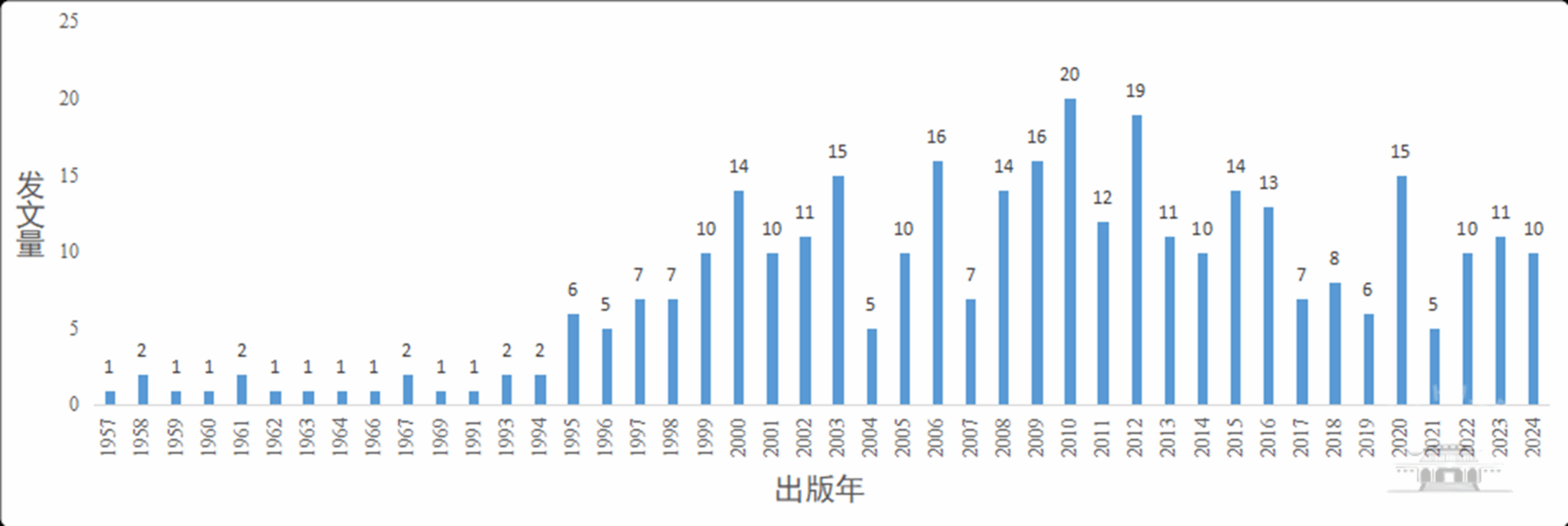 【学术前沿动态】2024年诺贝尔经济学奖相关文献分析