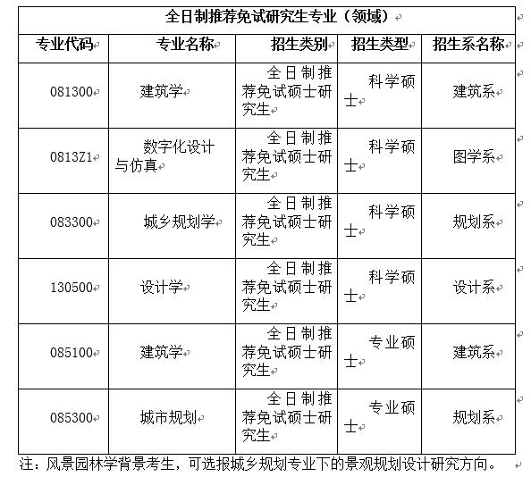 武汉大学城市设计学院2020年推免预报名系统开放通知.jpg