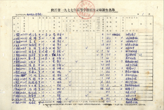 陕西省1977年高校招生录取新生名单