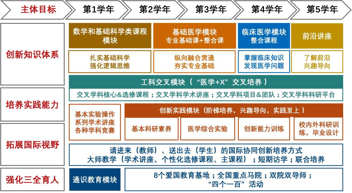 第一附属医院做志愿者