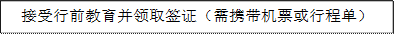 接受行前教育并领取签证（需携带机票或行程单）