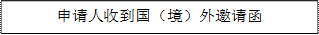 申请人收到国（境）外邀请函