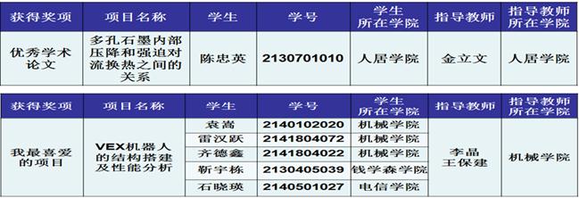 说明: /xjtu/mu_news/_mediafile/news/2017/11/21/25abioyfde.bmp