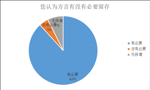 5-照片问卷调查数据分析第四个问题