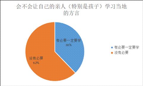 2-照片问卷调查数据分析第一个问题