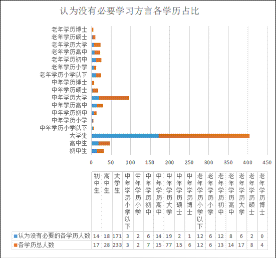 4-照片问卷调查数据分析第三个问题