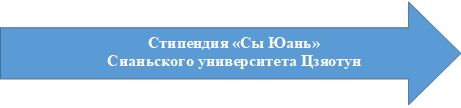 Стипендия «Сы Юань» Сианьского университета Цзяотун