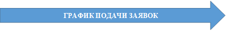 ГРАФИК ПОДАЧИ ЗАЯВОК