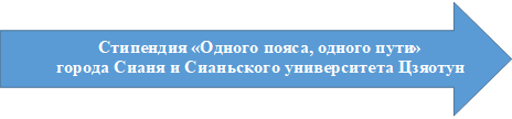 Стипендия «Одного пояса, одного пути»города Сианя и Сианьского университета Цзяотун