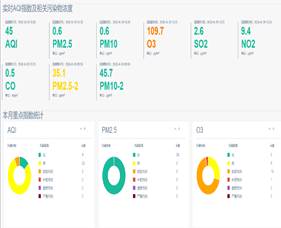 图形用户界面, 应用程序描述已自动生成