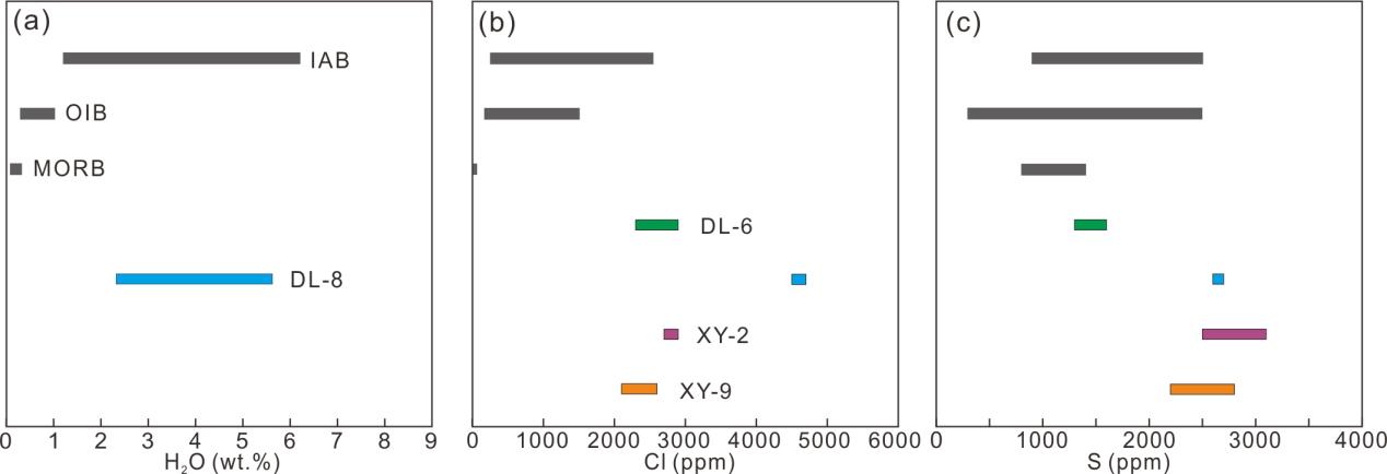 Fig. 7