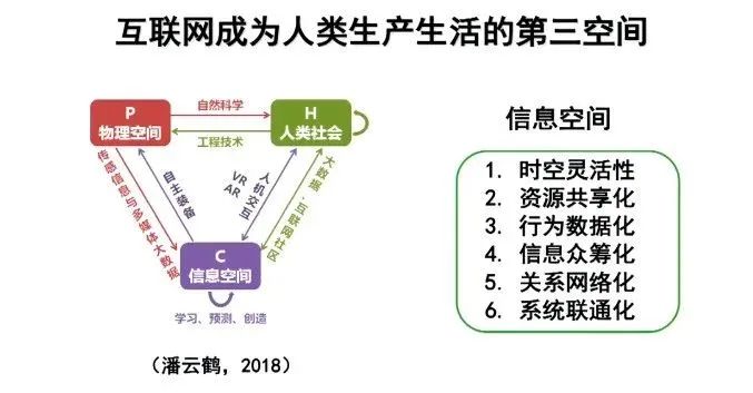 陈丽：“互联网+教育”的内涵和创新方向